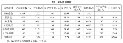 高校新生体质健康现状及影响因素线性回归分析