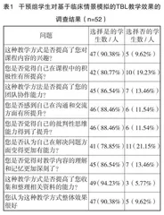 TBL联合情景模拟教学法在急危重症护理教学中的应用
