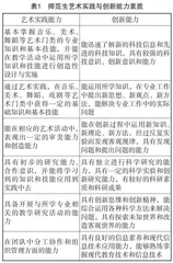 师范生艺术实践与创新能力培养路径探究