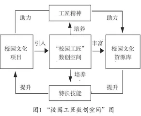依托校园文化项目培养学生工匠精神的创新路径