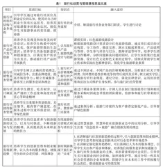 基于项目驱动的线上线下混合式校企合作课程开发研究