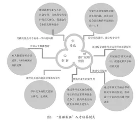 核心素养背景下高职大数据与会计专业“岗课赛证”人才培养模式的研究