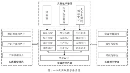 新工科背景下工程管理专业实践教学体系改革与研究