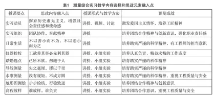 课程思政融入测量综合实习的教学改革与实践探索