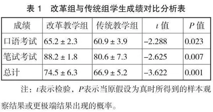 信息化时代高校英语立体化教学模式研究