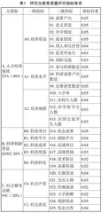 破除“五唯”，完善研究生教育质量评价体制机制