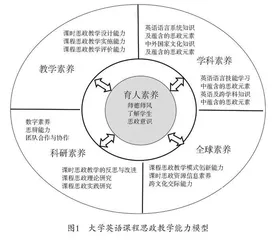 大学英语教师师德养成与课程思政教学能力协同发展研究