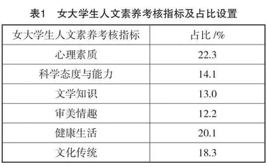 中华优秀传统文化视阈下女大学生人文素养提升研究