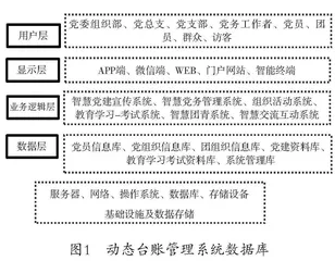 高校动态台账管理系统数据库的应用研究