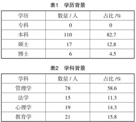 新形势下高校辅导员专业素养研究