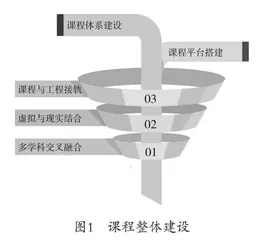 新工科背景下智能机器人实训课程体系建设与探索