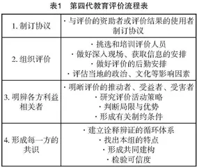 基于第四代教育评价理论的独立学院教师课堂教学评价研究