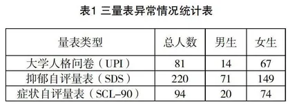 将绘画融入高职院校心理健康教育的路径
