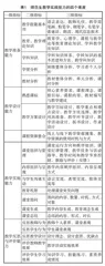 基于案例教学的师范生教学实践能力提升机制