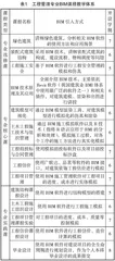 产教融合背景下应用型高校工程管理专业BIM师资建设的路径
