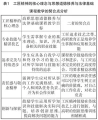 工匠精神融入高职思想道德修养与法律基础课程教学创新路径探索