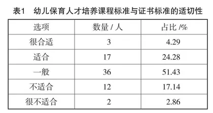 “1+X”证书制度下中职幼儿保育人才培养课证融通研究