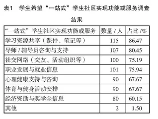 师德文化融入“一站式”学生社区建设的途径探析