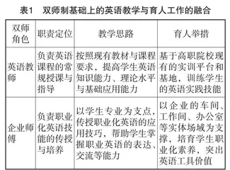 以高水平产教融合与校企合作推动高职院校育人工作发展