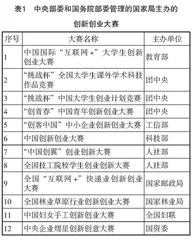基于学科竞赛的实践教学模式改革研究现状思考 