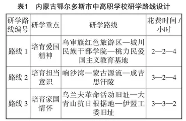 中高职语文教学渗透家国情怀的创新策略
