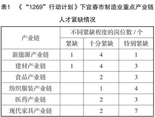基于产业发展需求的高职院校专业动态调整与建设发展