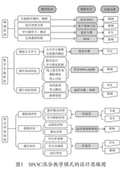 SPOC混合教学模式探索与研究