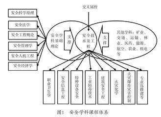 安全科学原理教学改革与实践