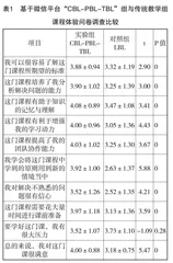 基于微信平台多轨教学模式在眼科护理实训教学中的应用