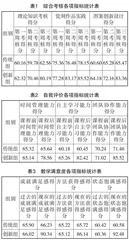 PDCA循环法在非遗瓷刻传承教育中的实践应用