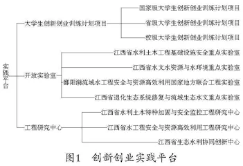 大学生创新创业能力培养模式探索