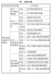 混合现实MR技术在城市轨道交通信号基础设备维护实训课程中的应用