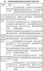 以实践为导向的高职院校教师创新创业教育能力提升研究