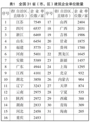 “1+X”证书制度下高职建筑类专业课程体系建设
