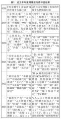 网络流行语的泛化对大学语文教学的影响