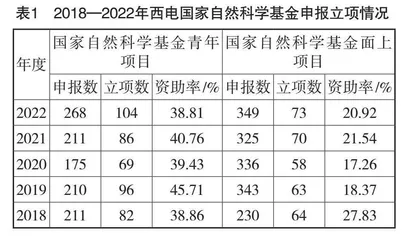 行业特色高校交叉基础研究管理工作路径探析