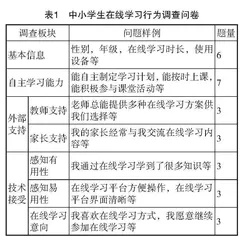 双线融合教学模式背景下在线学习的挑战与应对