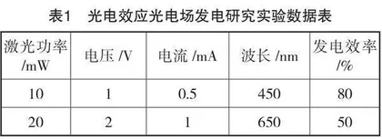 物理专业光电类实验课程建设分析