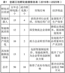 创新创业教育融入特色学徒制的路径