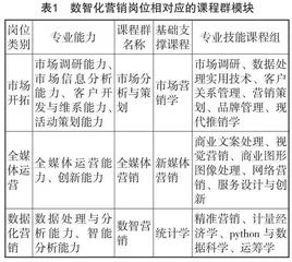 市场营销专业课程深度数智化改革探索