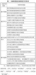 基于学习产出的教育模式理念的土壤污染与防治翻转课堂学习者满意度调查分析与研究