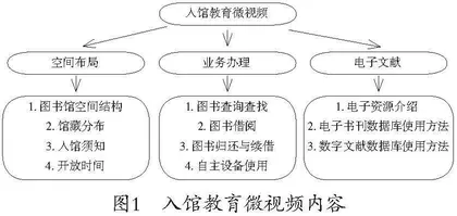 新媒体背景下高校图书馆入馆教育的实践与探索