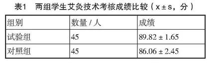 以中医院校实训基地为平台开展中医健康养生五位一体发展模式研究