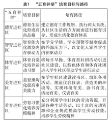应用型本科院校“一站式”学生社区 高质量发展研究