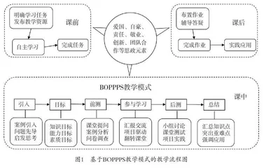 线上线下混合式教学模式在数据结构课程中的探索和应用