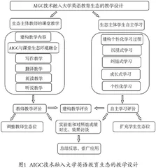 数智时代生成式人工智能技术融入大学英语教育生态路径研究
