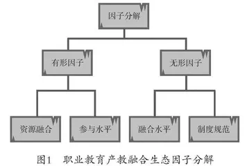 市场经济背景下高等职业教育产教融合机制分析