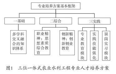 基于新农科背景的农业水利工程专业改造提升及实践探索