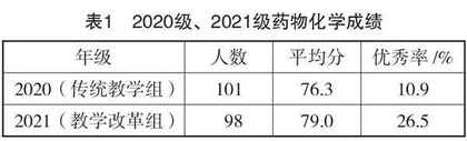 SPOC结合模拟药房在高职药物化学教学中的应用