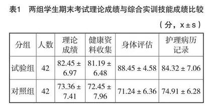 基于护理评估能力培养的多元化教学模式改革的探索
